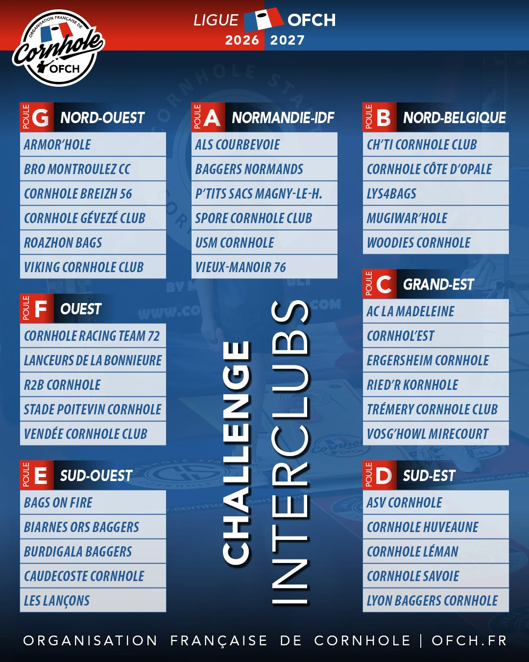Poules du Challenge Interclubs OFCH 2026-2027
